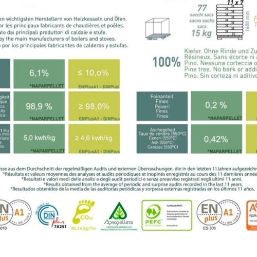Pellet Granules de Bois ENplus A1 /DINplus Conifera Spagna