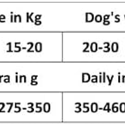 Crocchette per CANI  inattivi - LIGHT 25/18